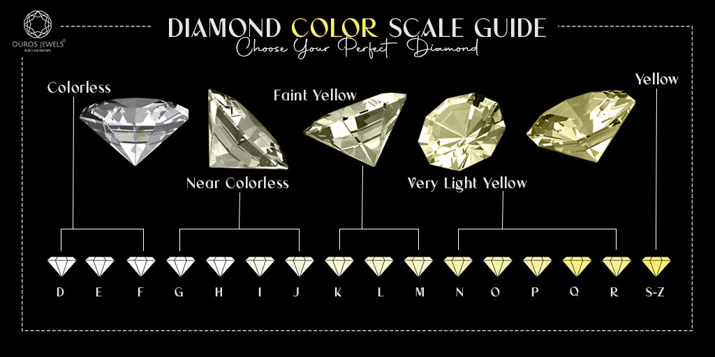 [Diamond Color Chart: Scale & Grading Guide and Choose Your Perfect Diamond]-[ouros jewels]