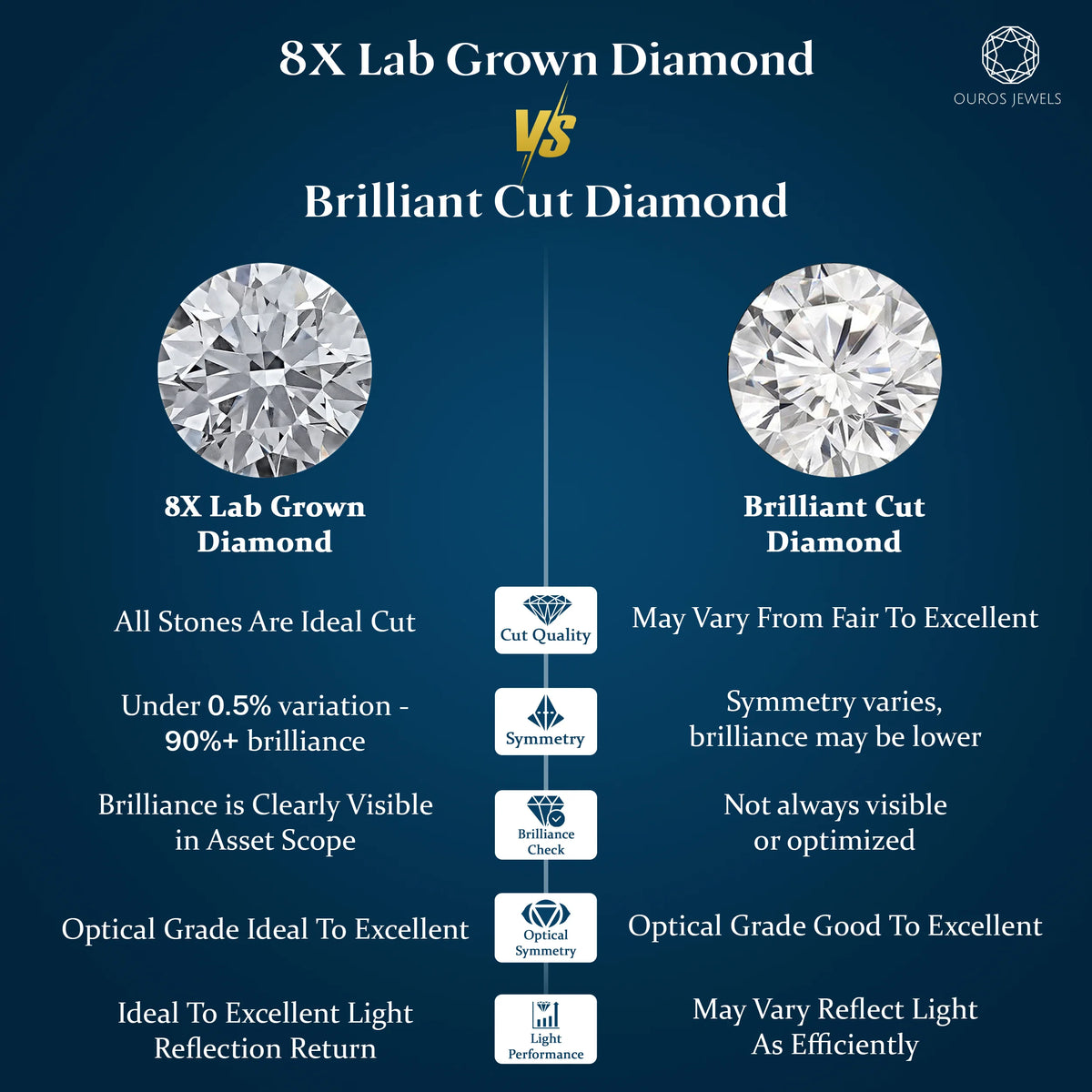 Princess 8X Cut Lab Diamond Loose Loose