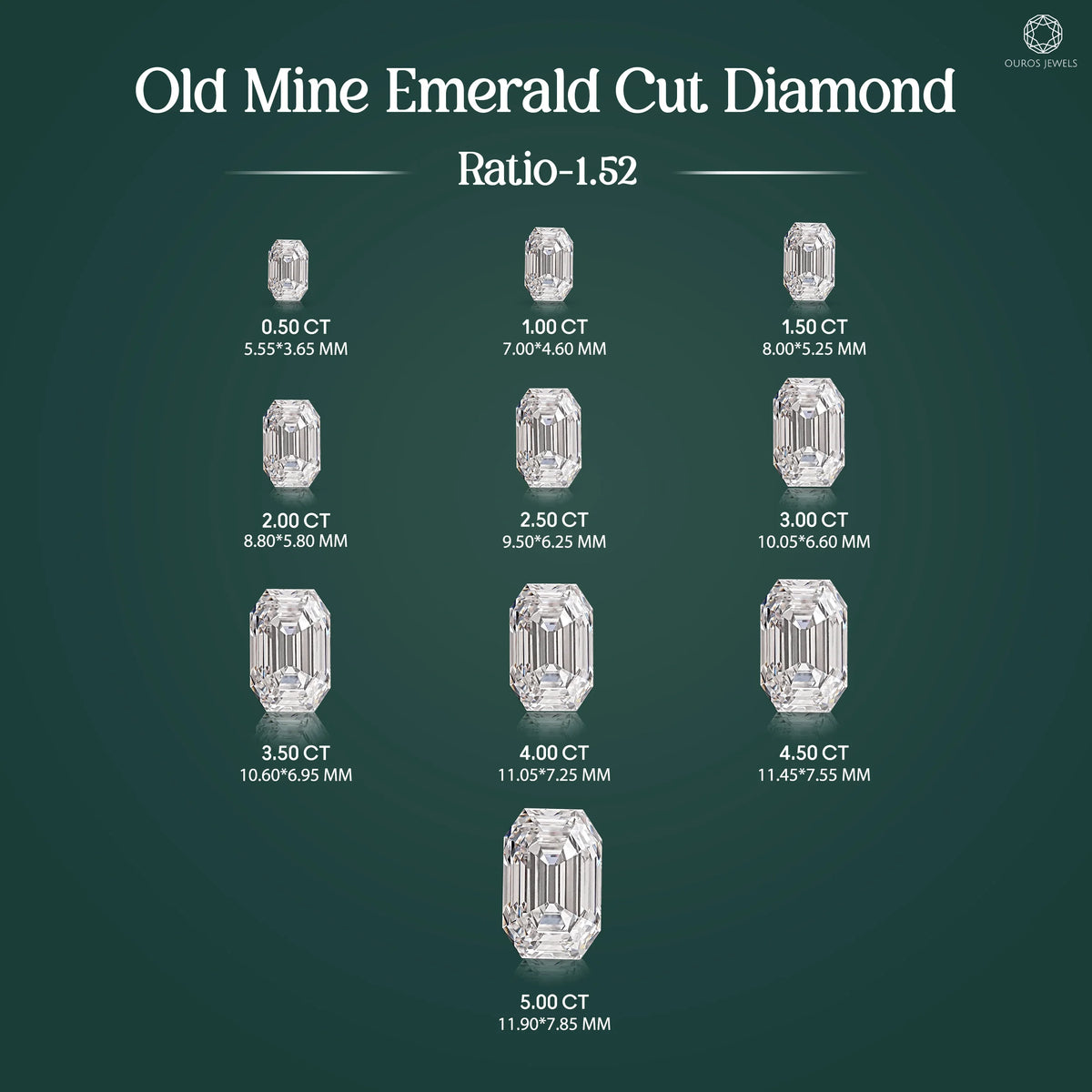 Old Cut Emerald Shape Lab Grown Diamond Loose