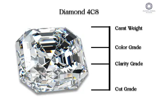 4cs diamond with it's carat weight, cut, color and clarity to know.