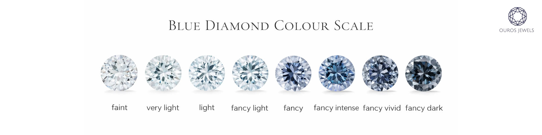 blue diamond color chart and different types of blue diamonds