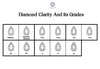 Diamond clarity chart with its grade to understand and pick the one for a better appearance in jewelry to experience beauty.