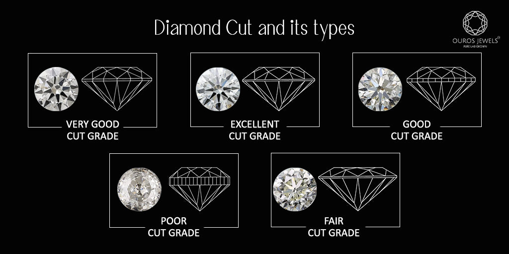 [Diamond cutting types decide the light reflection]-[ouros jewels]
