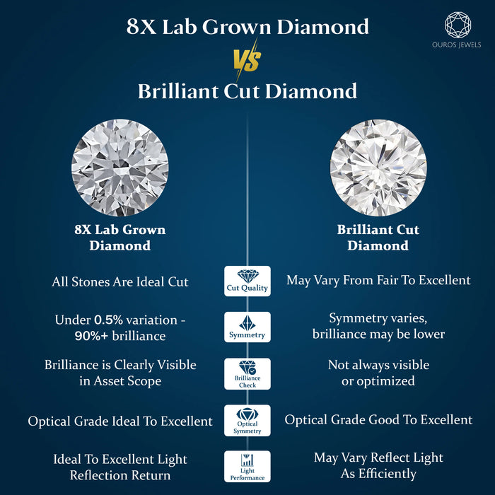 8X Lab Grown Diamond - Oval Shape Loose