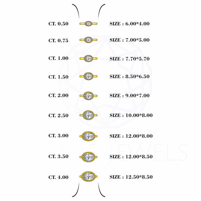 East West Oval Lab Diamond Bezel Set Ring Rings
