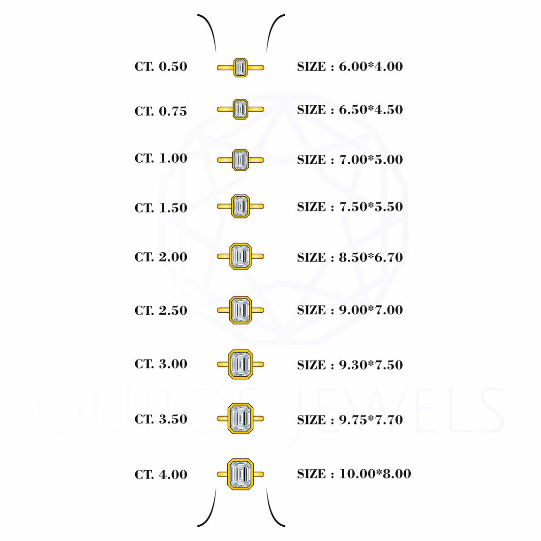 Emerald Diamond Bezel Set Solitaire Engagement Ring Rings