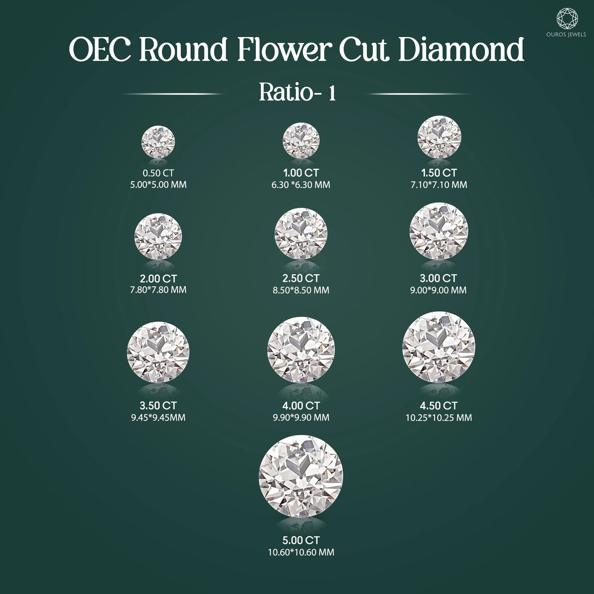 Flower Pattern Old European Round Cut Diamond