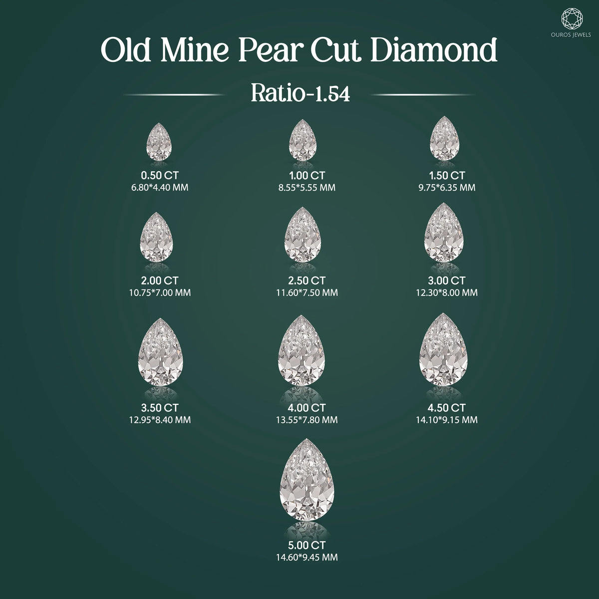 Old Cut Pear Shaped Lab Grown Diamond