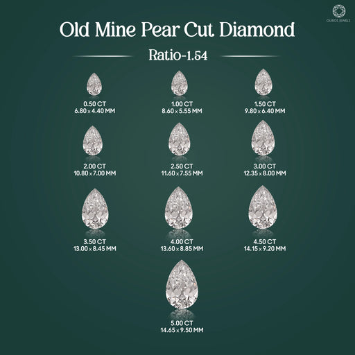 Old Cut Pear Shaped Lab Grown Diamond Loose