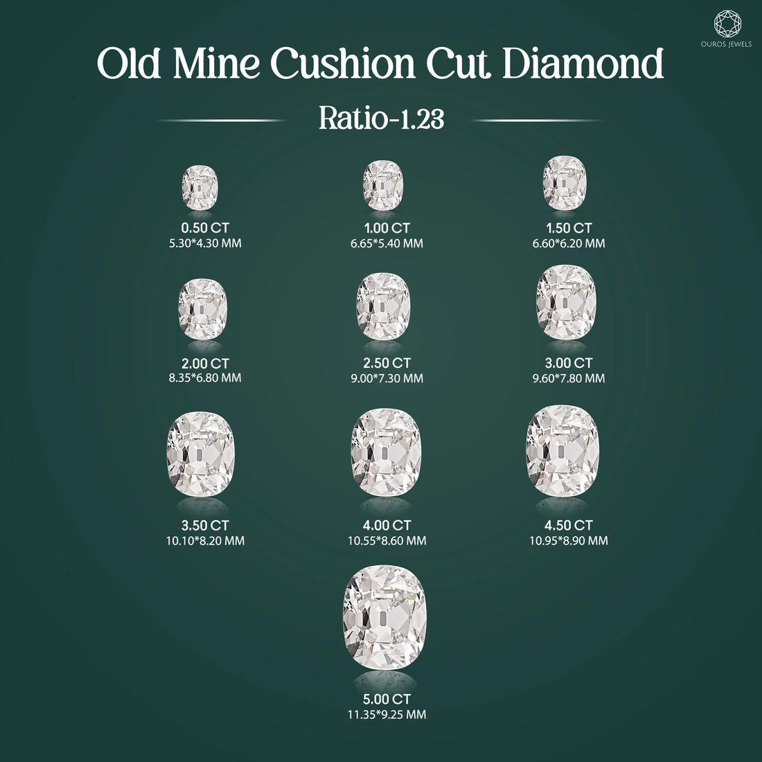 Stunning Old Mine Cushion Cut Lab Grown Diamond Loose