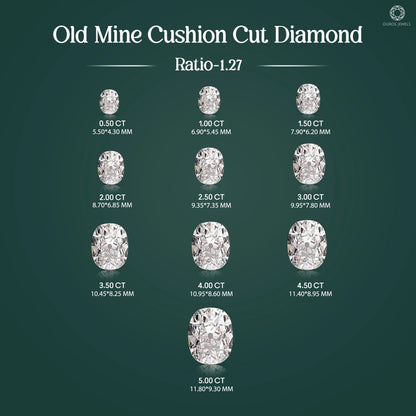 Old Mine Cushion Cut Lab Diamond
