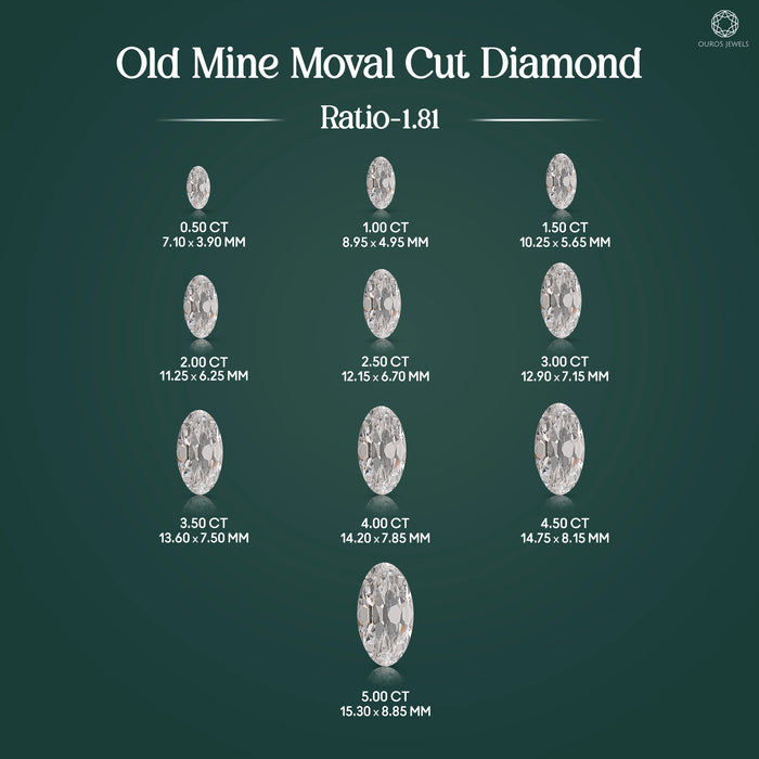 Moval Shape Lab Diamond - Old Mine Cut Loose