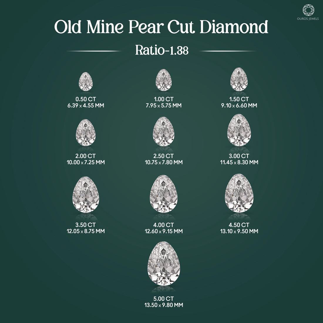 Old Mine Pear Cut Lab Grown Diamond Loose