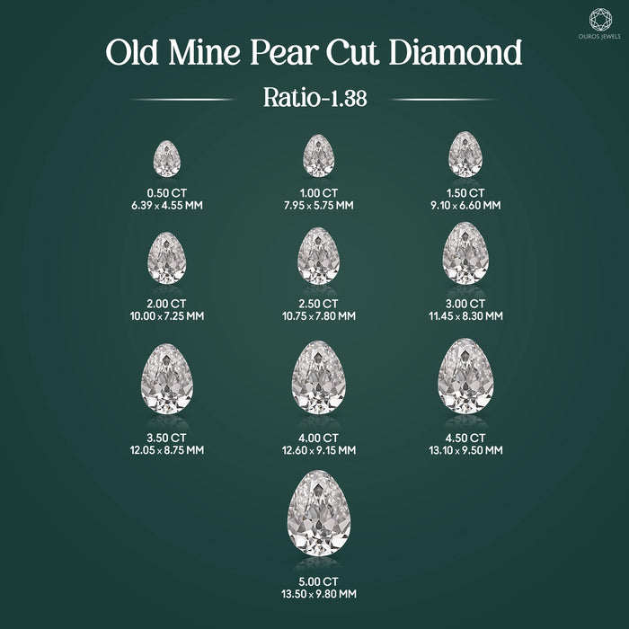 Old Mine Pear Cut Lab Grown Diamond Loose