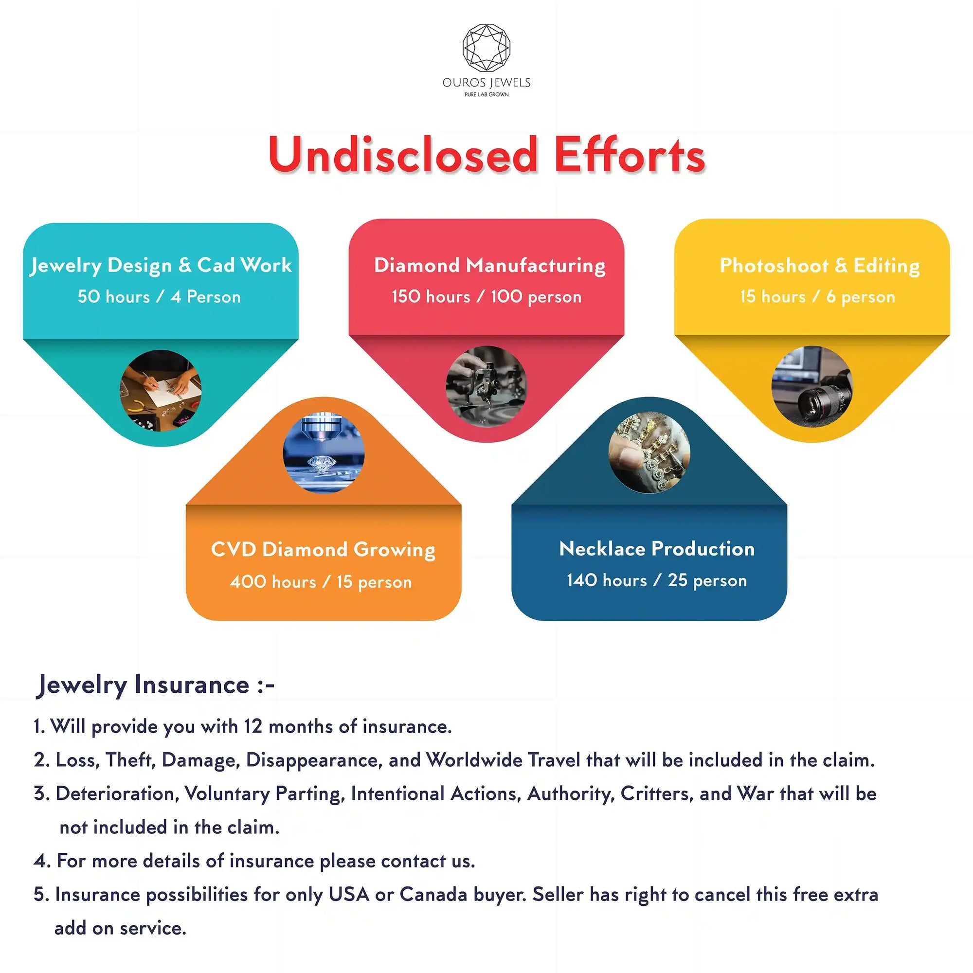 Yellow Multi Shape Lab Diamond Bridal Necklace Set Necklaces